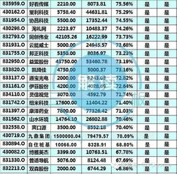 8家游戲相關企業有望進創新層，距離A股上市更近一步