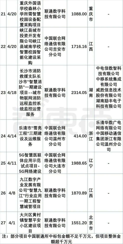 政企大單市場格局生變 阿里、華為、騰訊為何集體“隱身”信息系統集成服務？