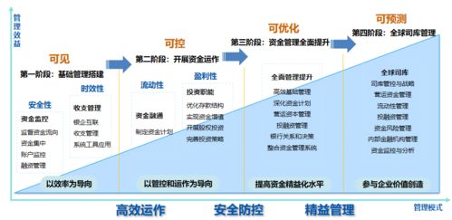 遠(yuǎn)光全球司庫(kù)管理系統(tǒng) 榮獲2021年廣東省優(yōu)秀軟件產(chǎn)品認(rèn)證，引領(lǐng)信息系統(tǒng)集成服務(wù)新標(biāo)桿