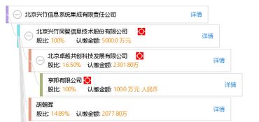 北京興竹信息系統集成有限責任公司 專業信息系統集成服務的引領者