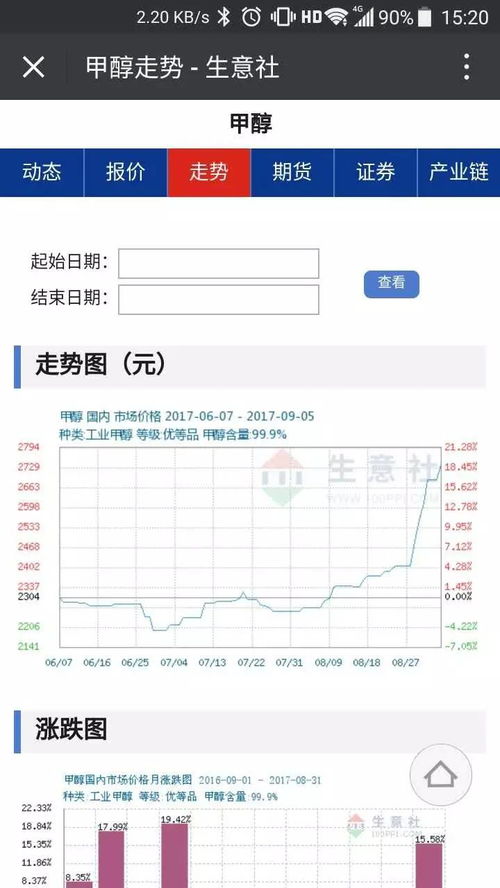 生意社推出商品微信訂閱服務，特惠活動倒計時最后3天，信息系統集成服務全面升級