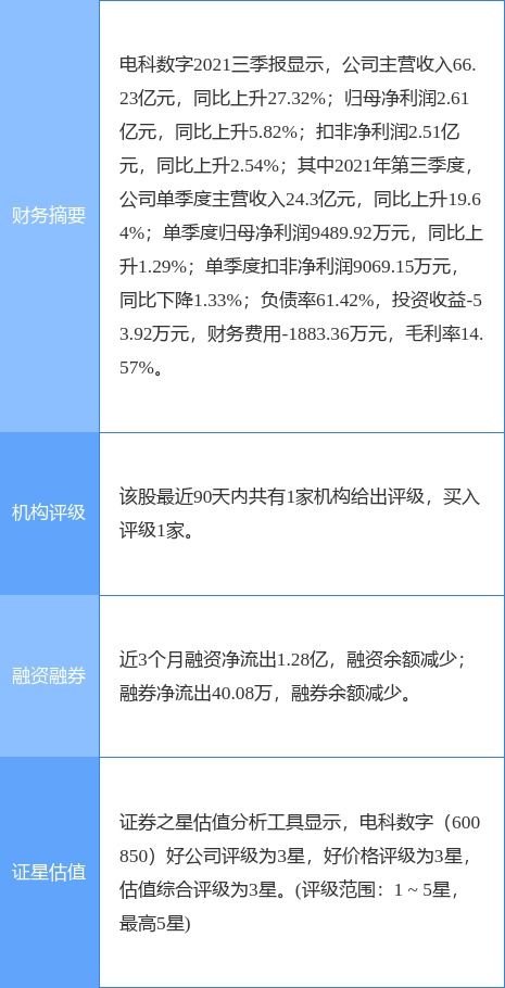 電科數字重組事項上會在即 信息系統集成服務迎來新棋局