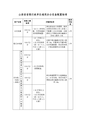 山西省省級行政單位通用辦公設備配置標準解析